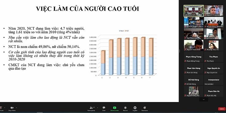 Statistics of jobs for older persons in Vietnam